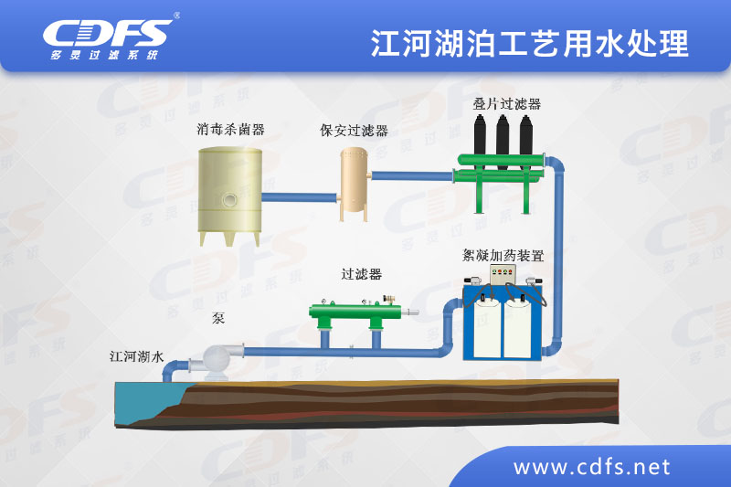 江、河、湖泊工藝用水處理